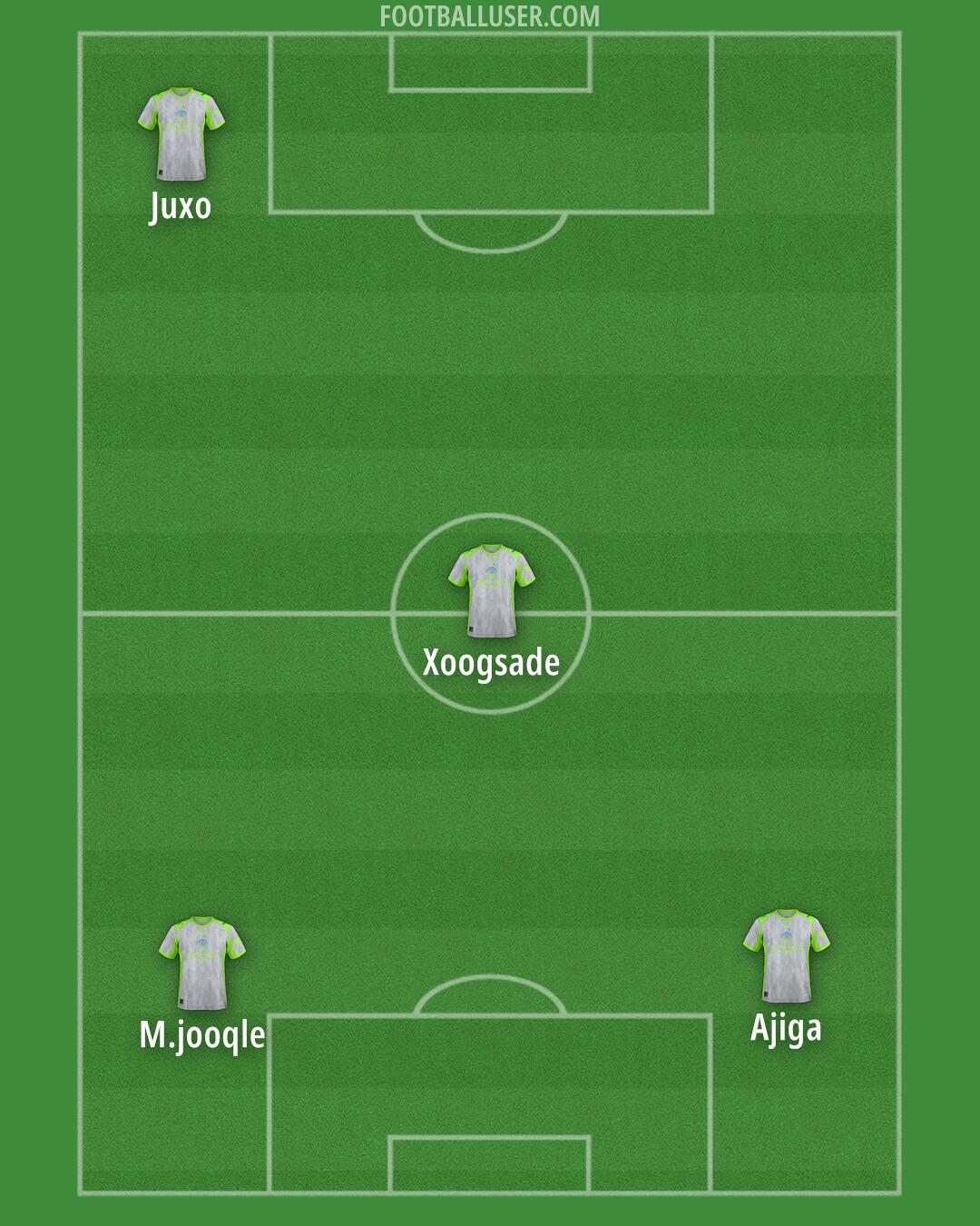 Man City Formation 2025