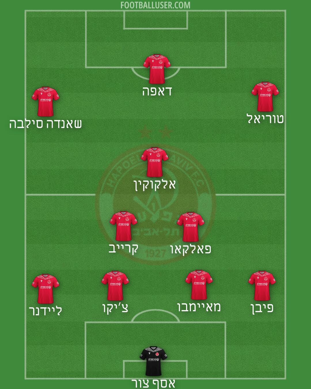 Hapoel Tel-Aviv Formation 2025