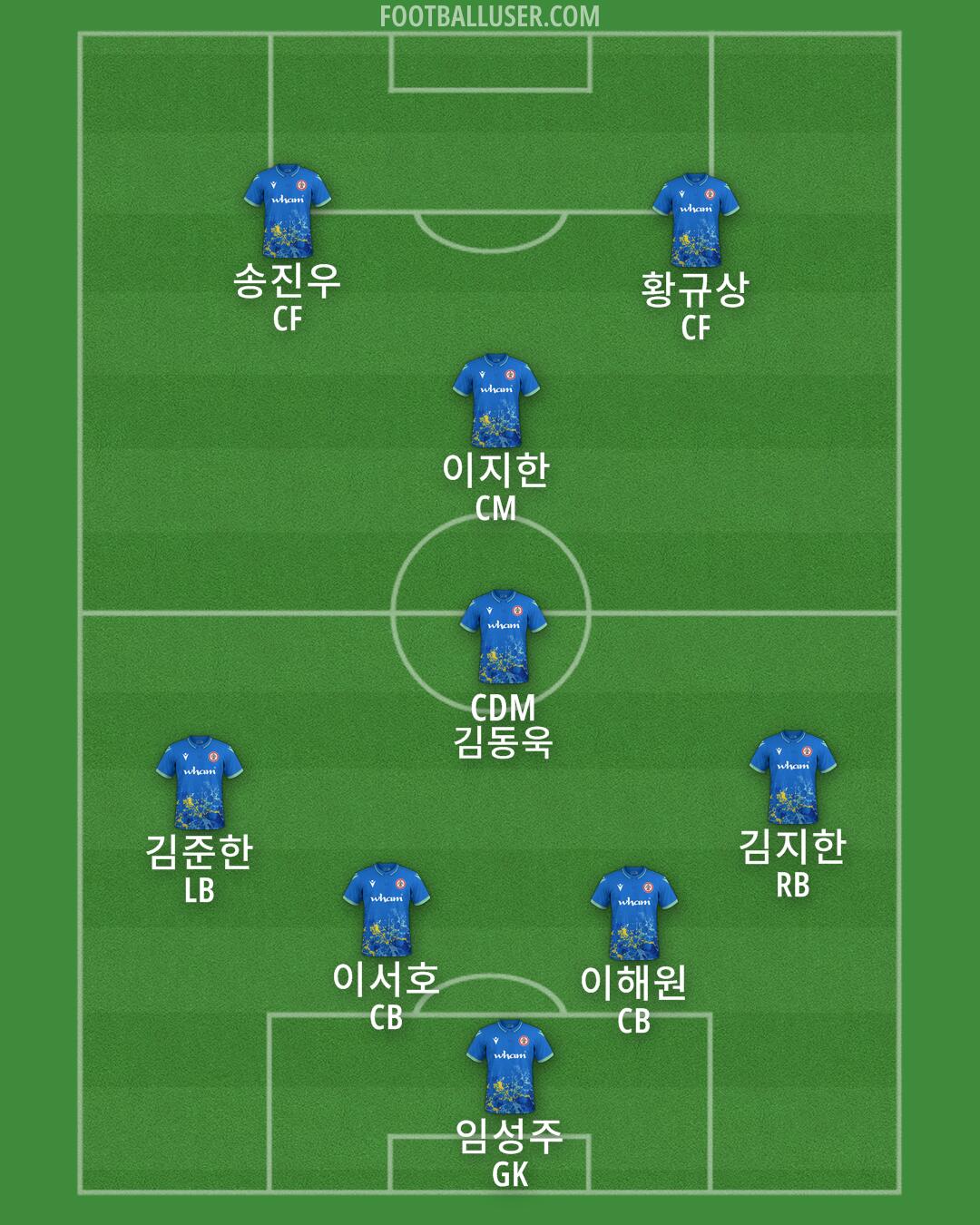 Accrington Formation 2025