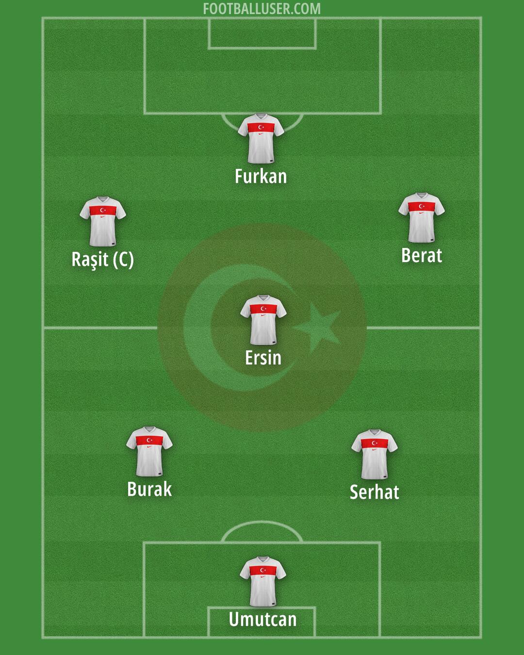 Türkiye Formation 2025