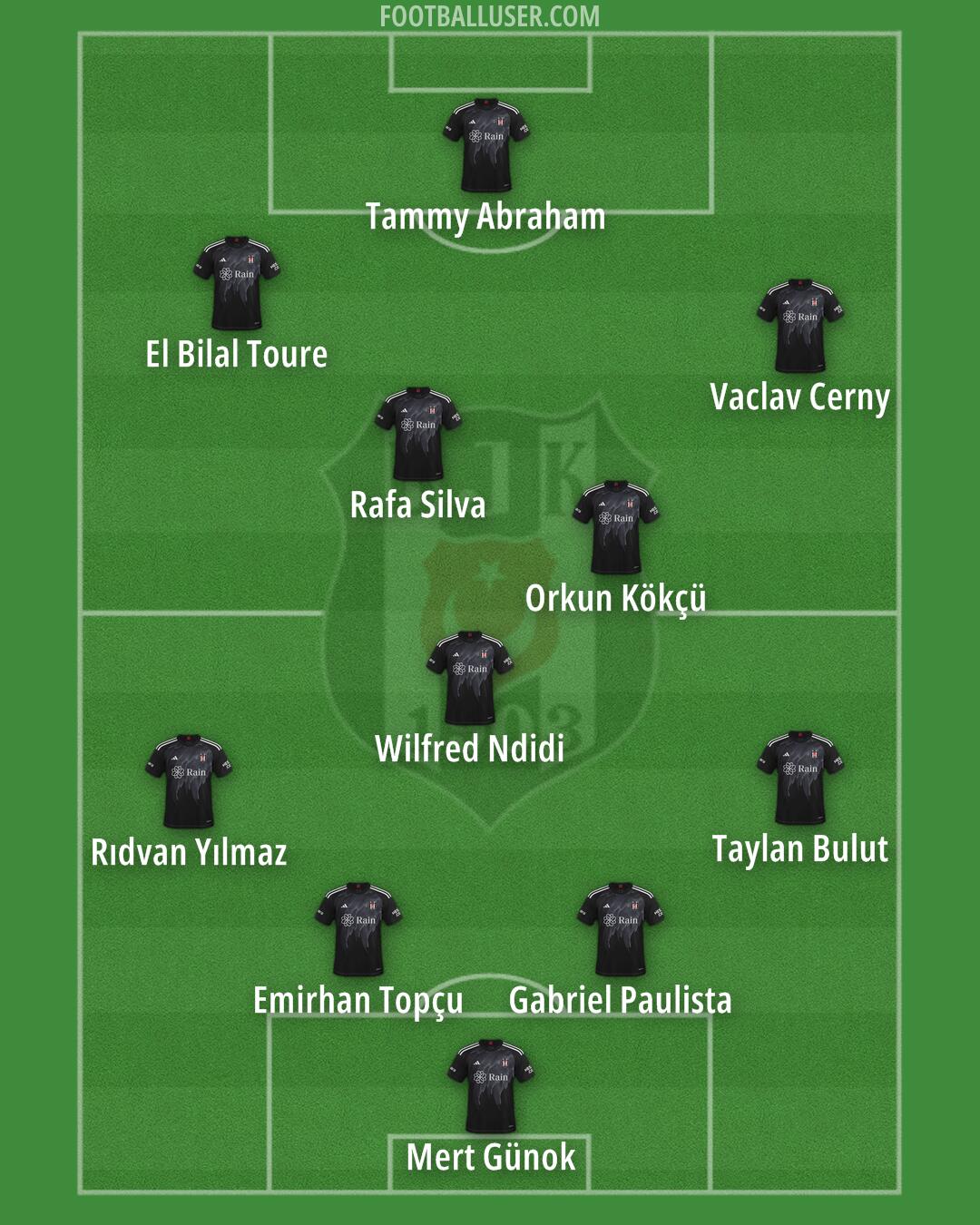 Besiktas Formation 2025