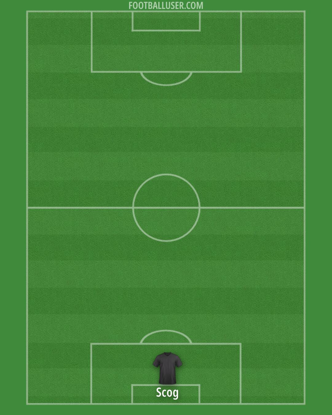 Western Sydney Wanderers Formation 2025