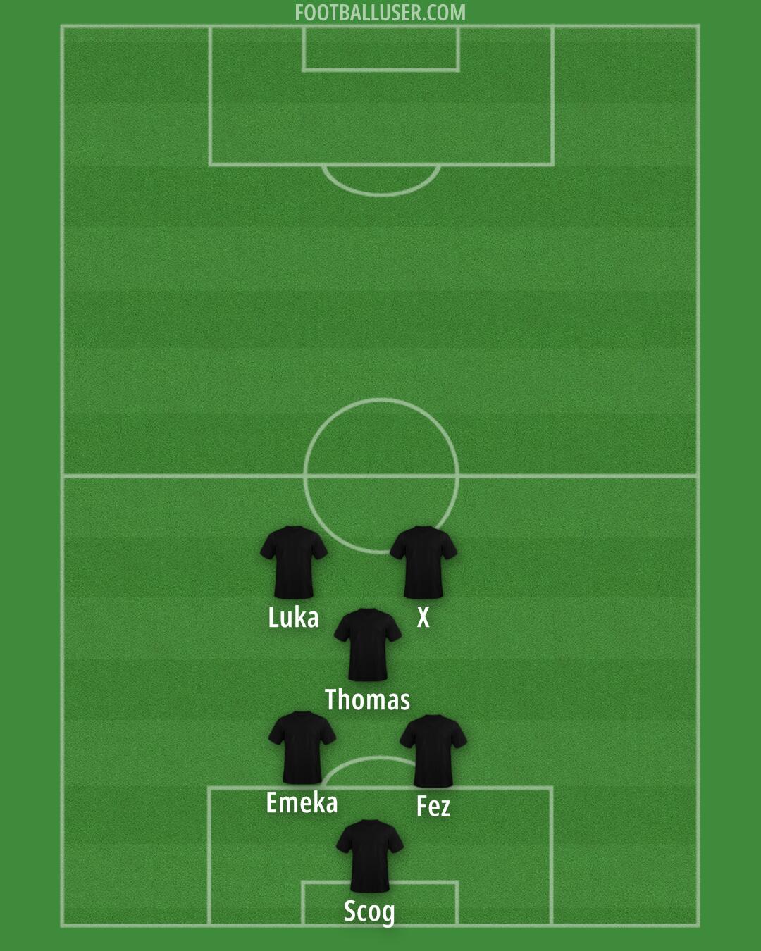 Arsenal Formation 2025