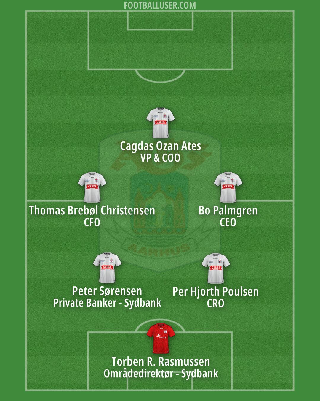 AGF Formation 2025