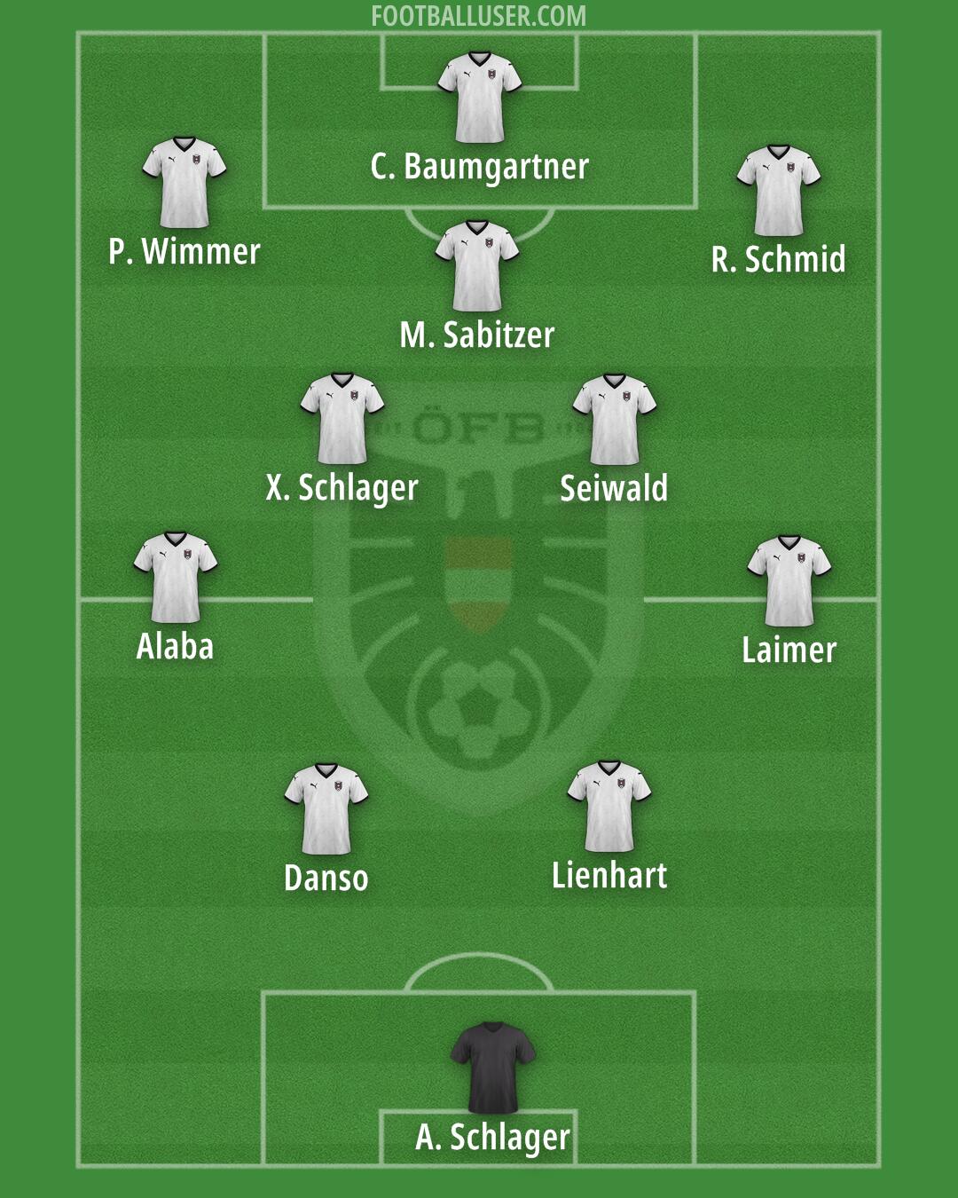 Austria Formation 2025