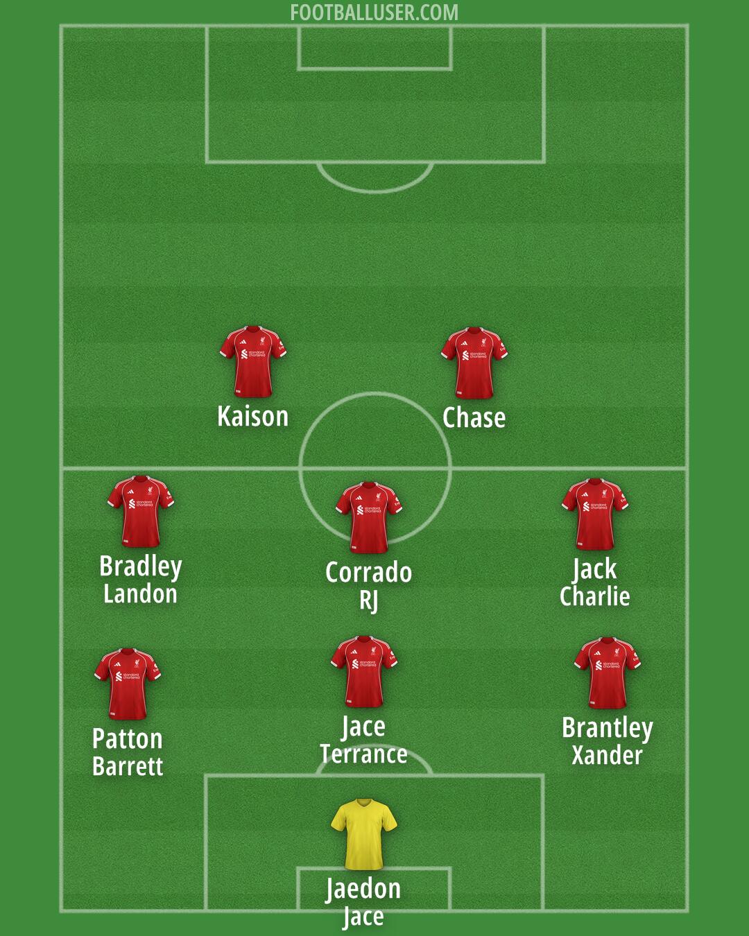 Liverpool Formation 2025