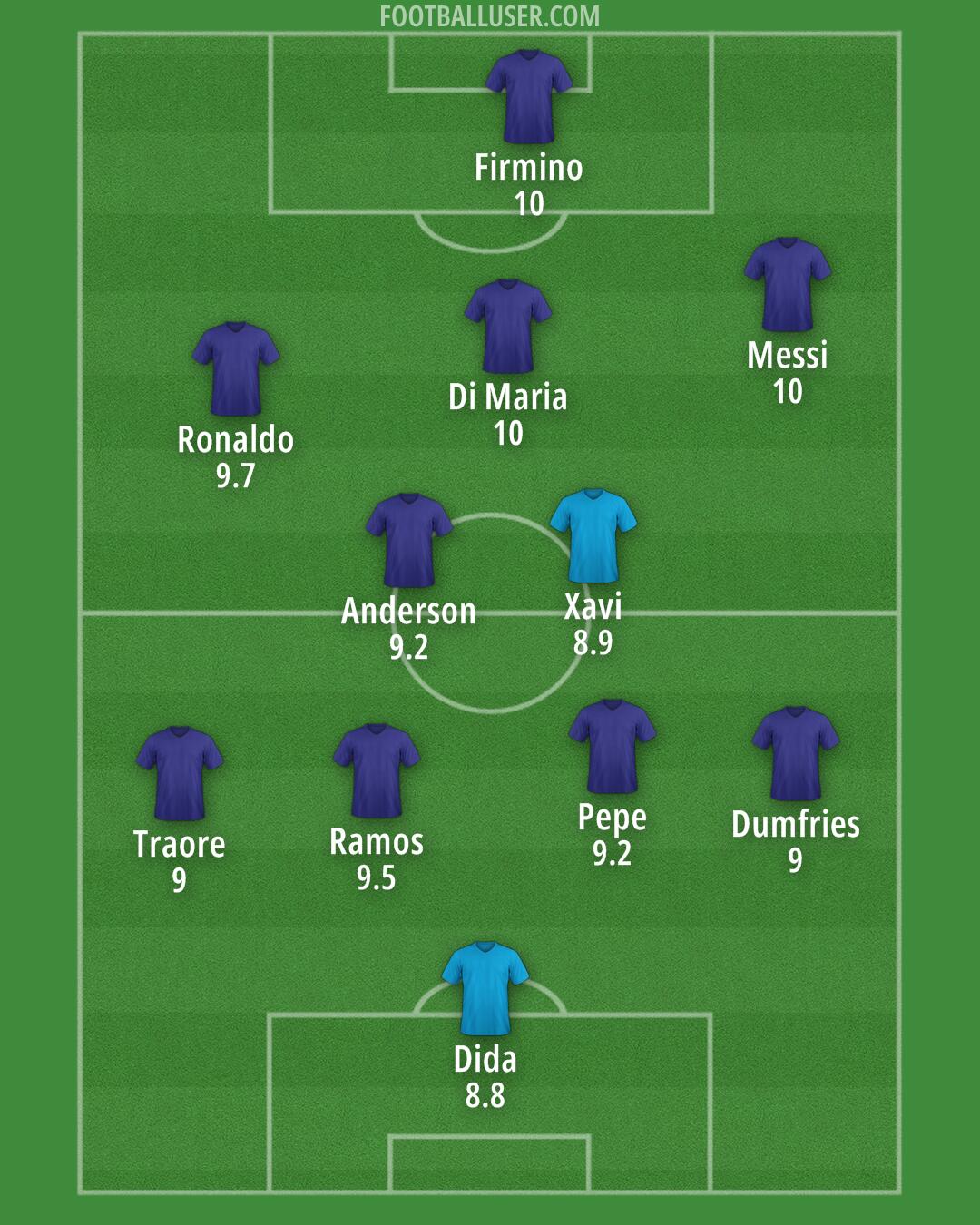 Arsenal Formation 2025