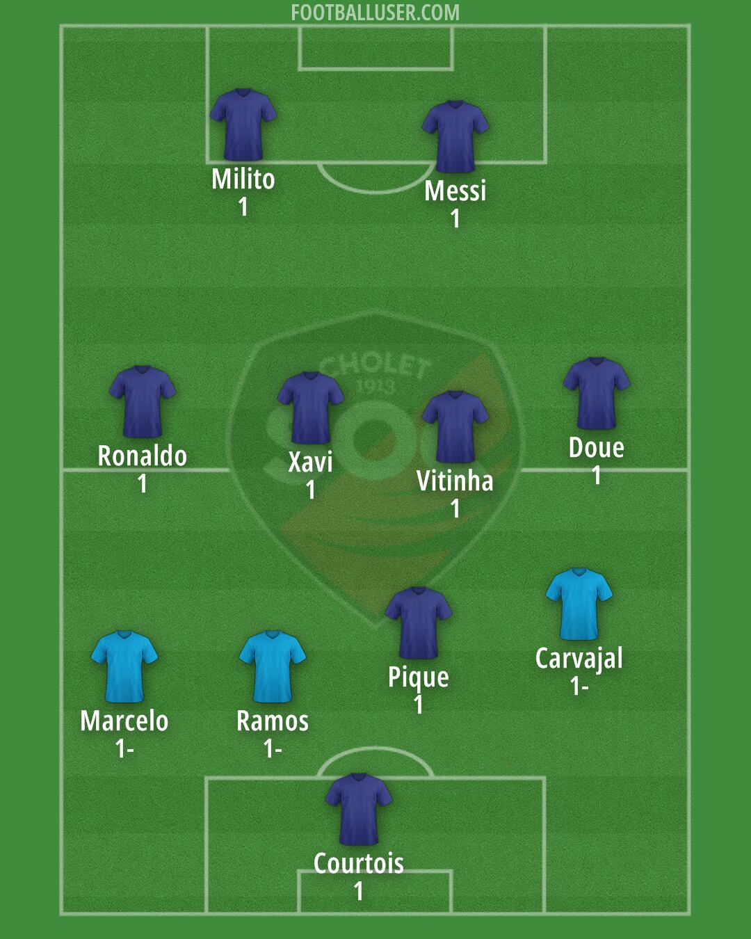 Cholet Formation 2025