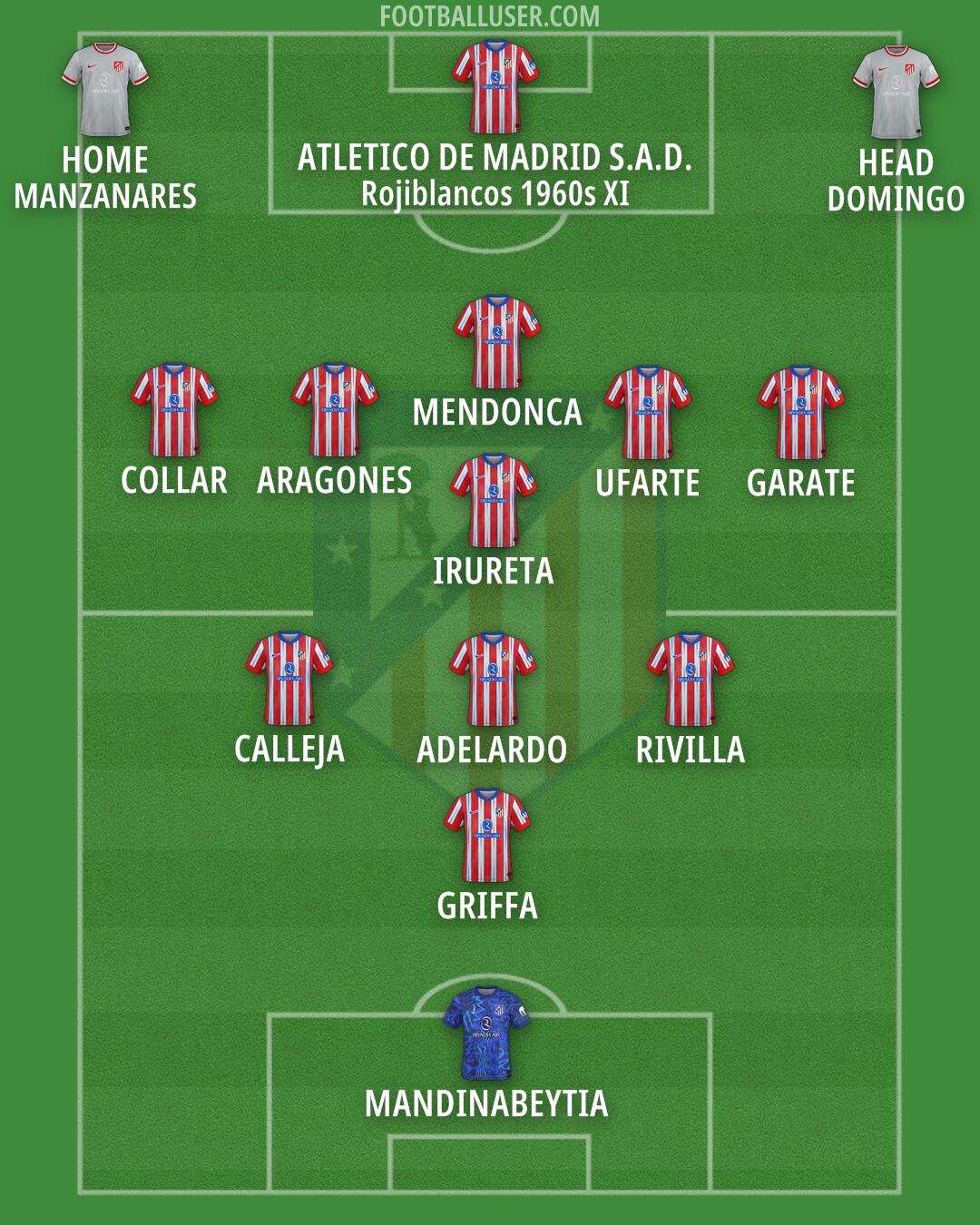 Atlético Formation 2025