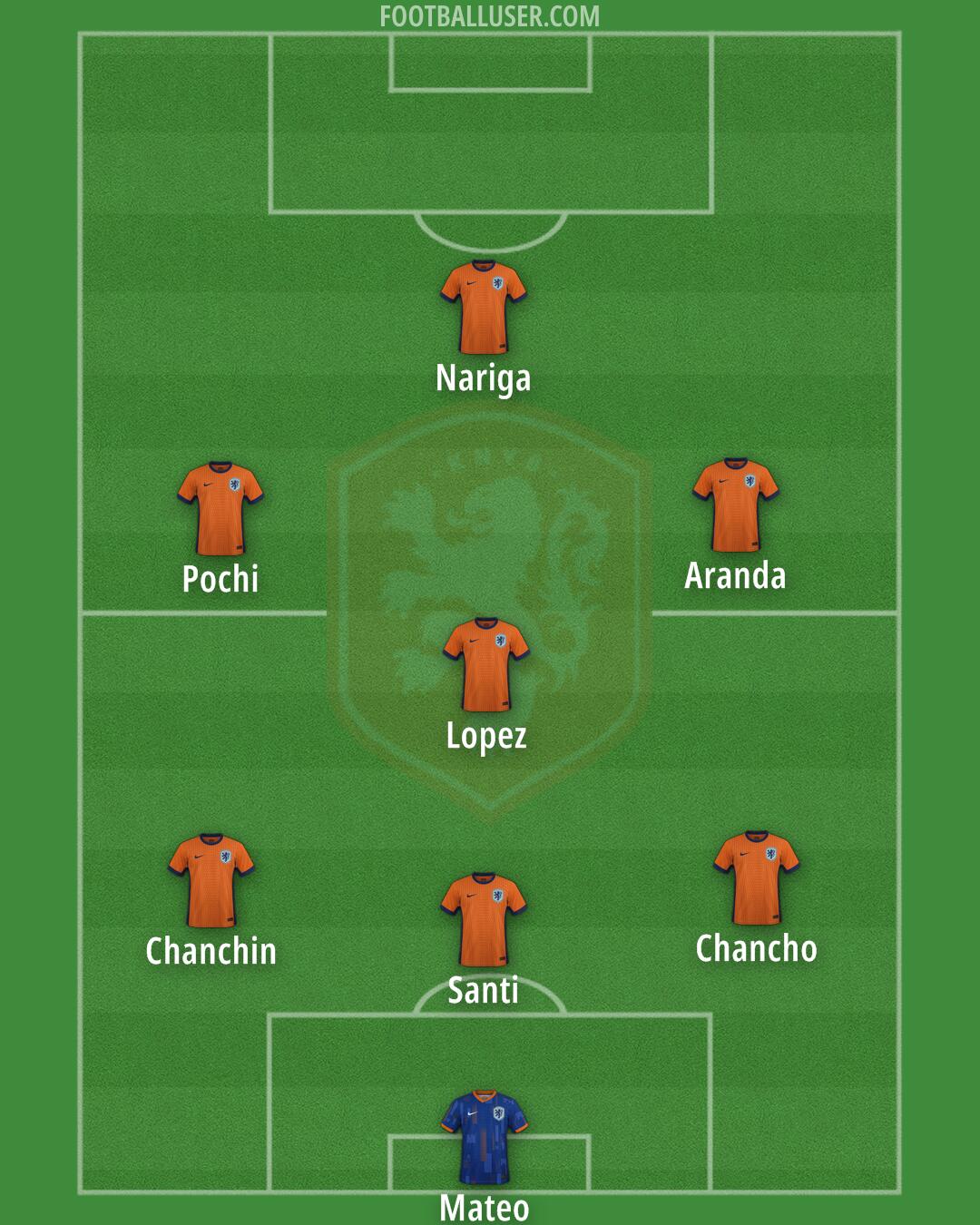 Netherlands Formation 2025