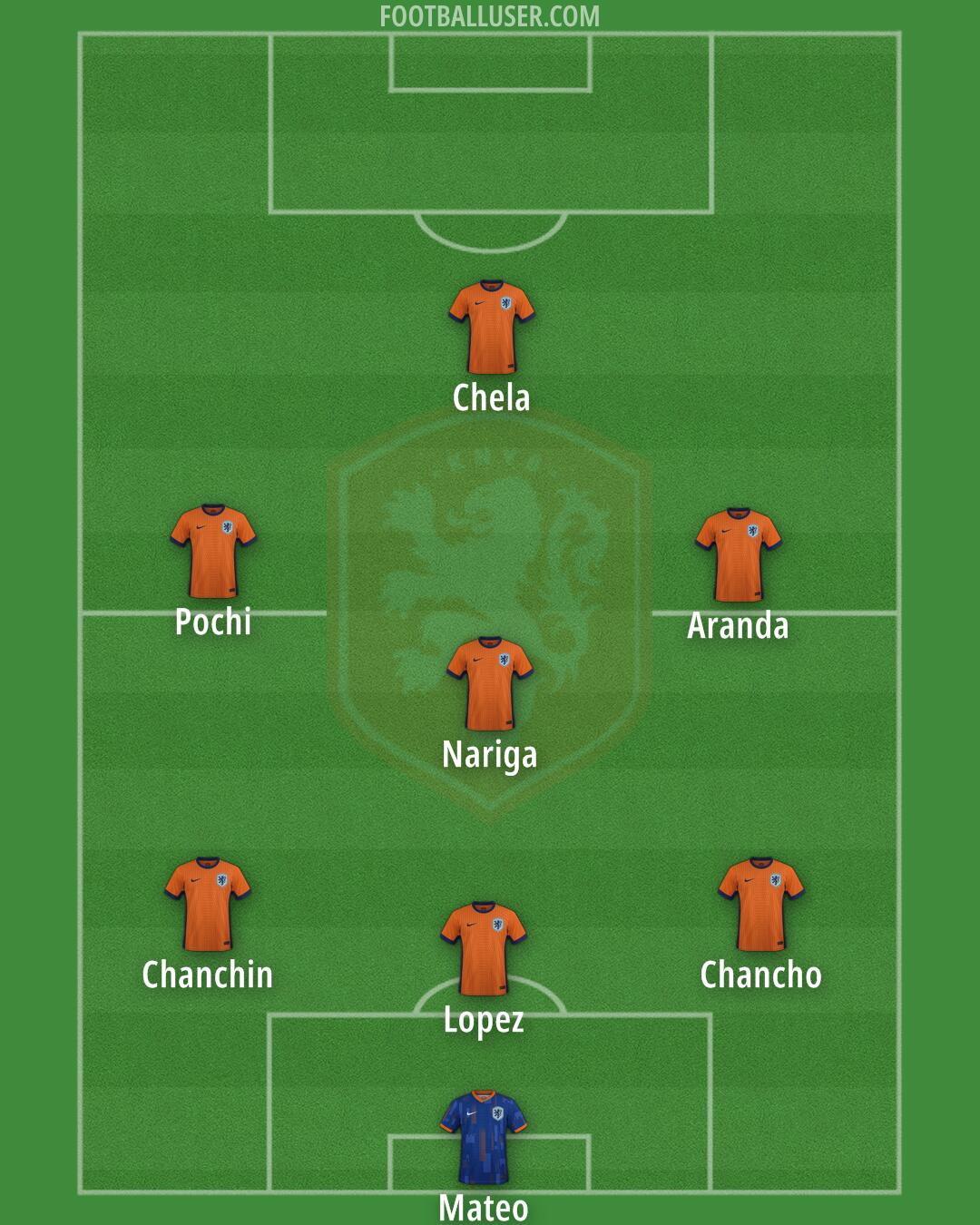 Netherlands Formation 2025