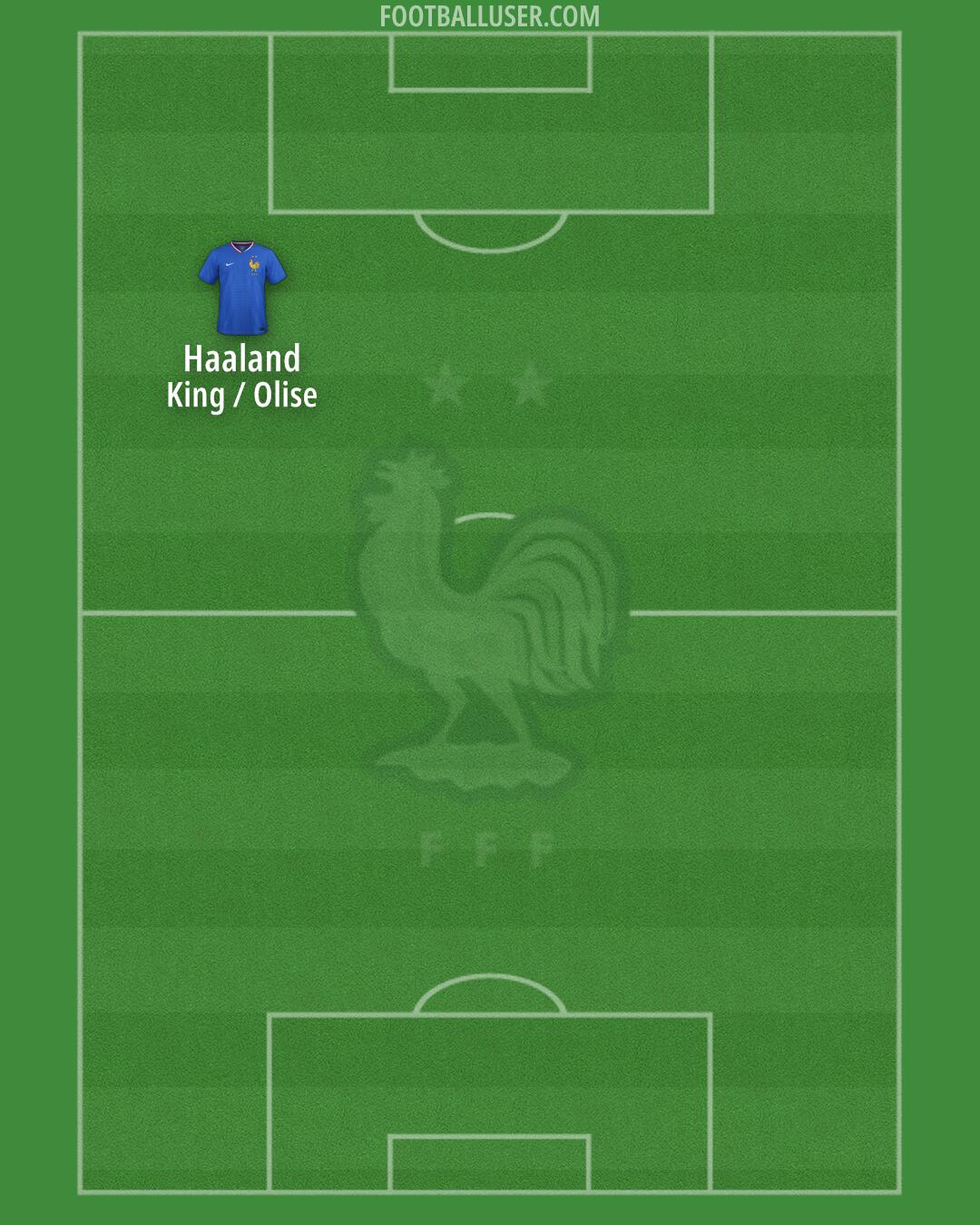 France Formation 2025