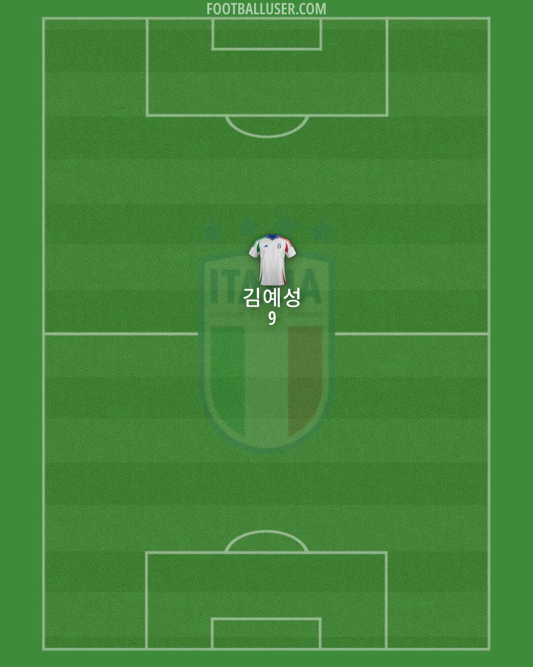 Italy Formation 2025