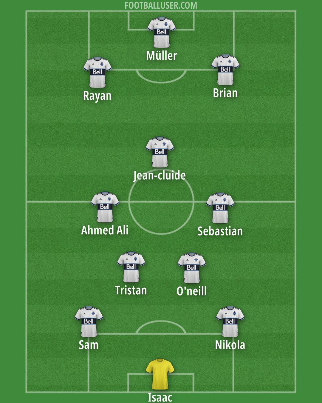 Vancouver Formation 2025