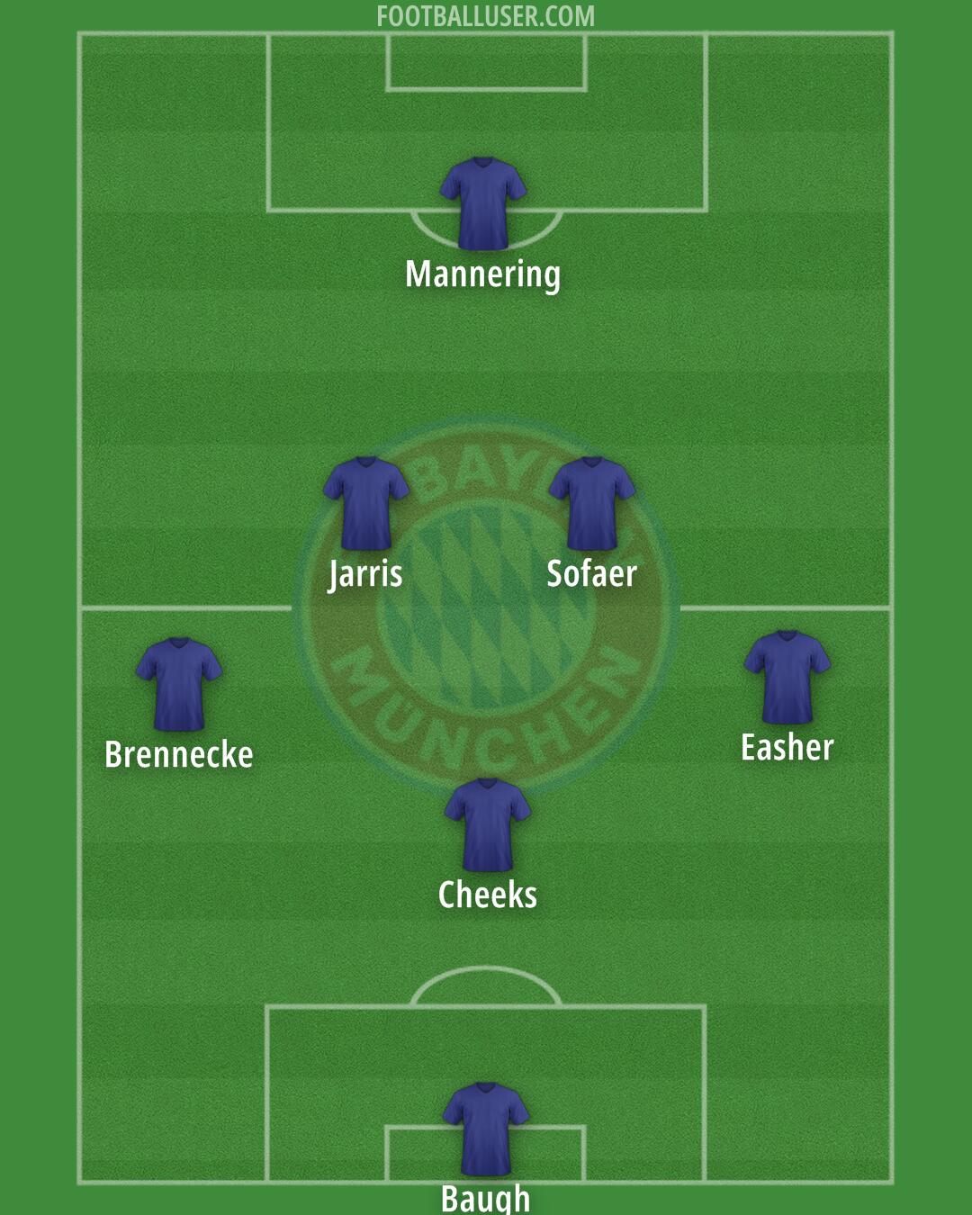 FC Bayern Formation 2025