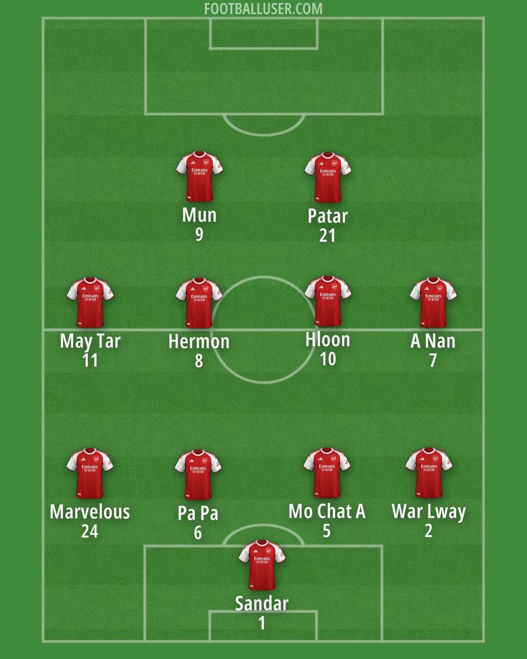 Arsenal Formation 2025