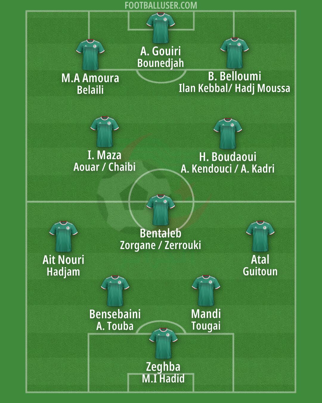Algeria Formation 2025
