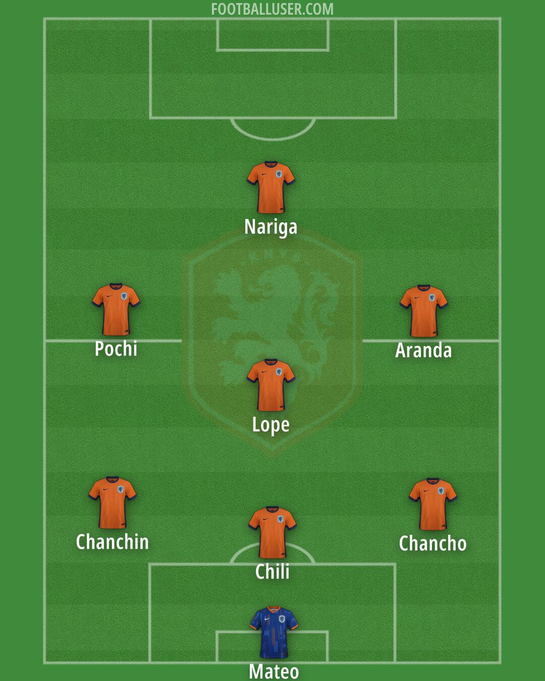 Netherlands Formation 2025