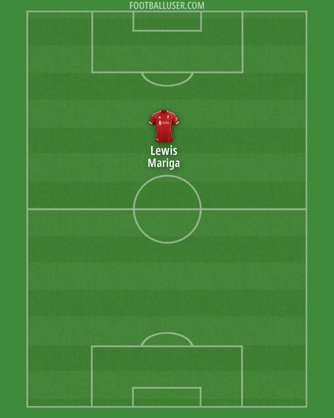 Liverpool Formation 2025