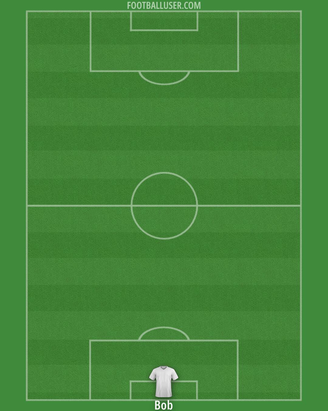 United States Formation 2025