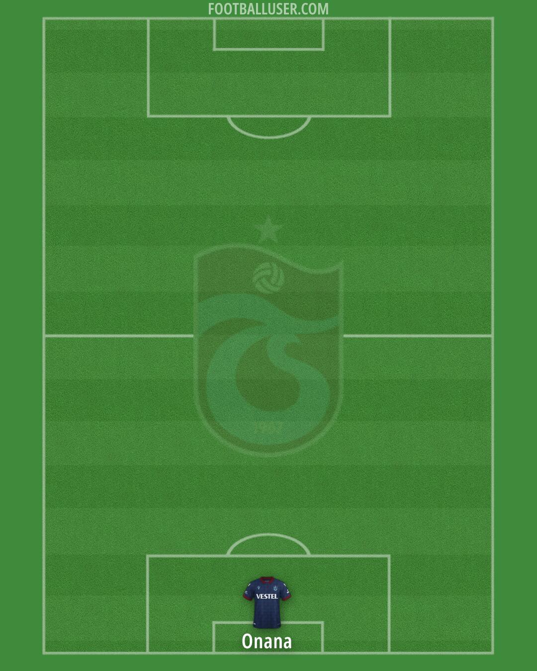 Trabzonspor Formation 2025