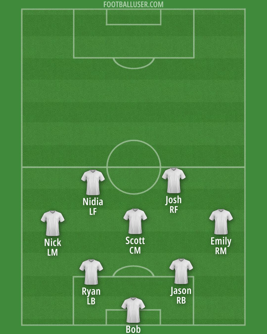 United States Formation 2025