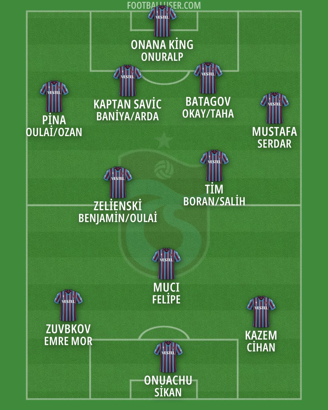 Trabzonspor Formation 2025