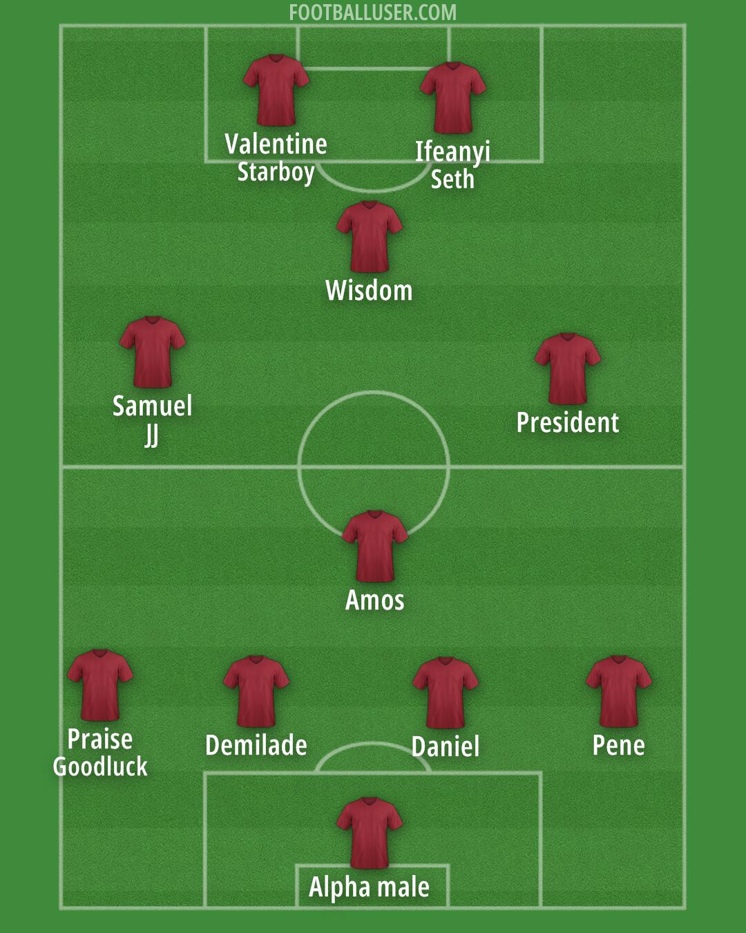 Custom Team Formation 2025