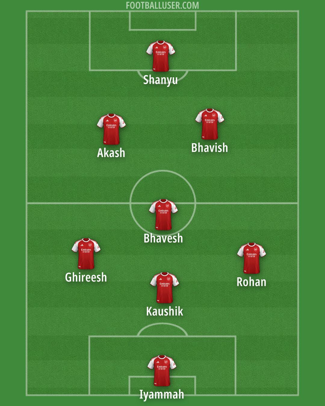 Arsenal Formation 2025