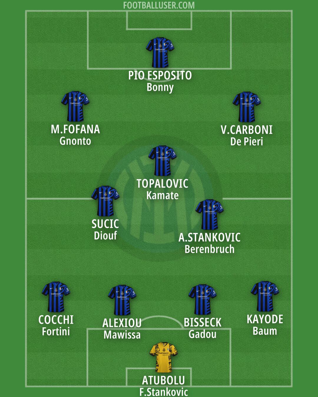 Inter Formation 2025