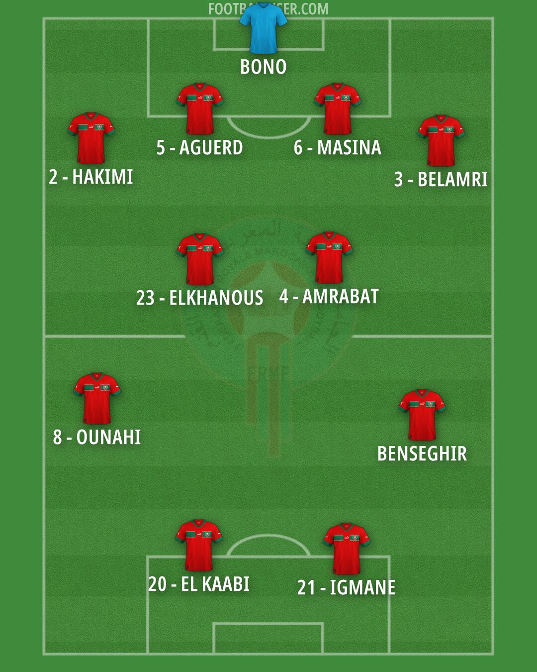 Morocco Formation 2025