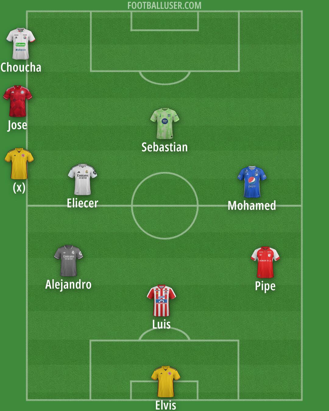 Custom Team Formation 2025