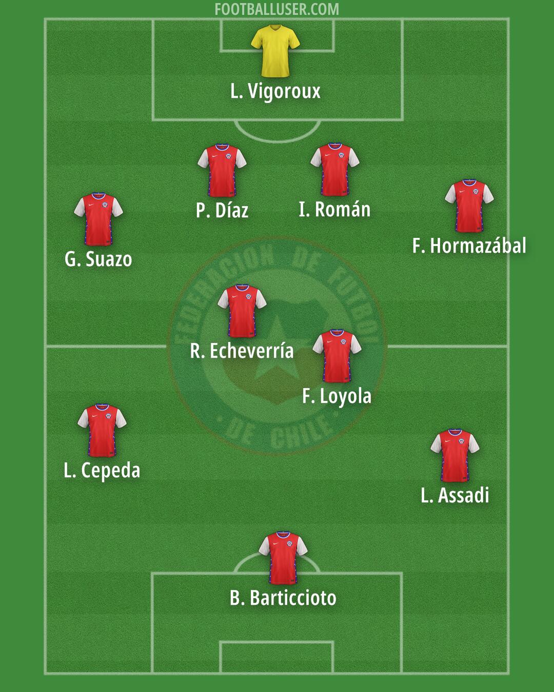 Chile Formation 2025