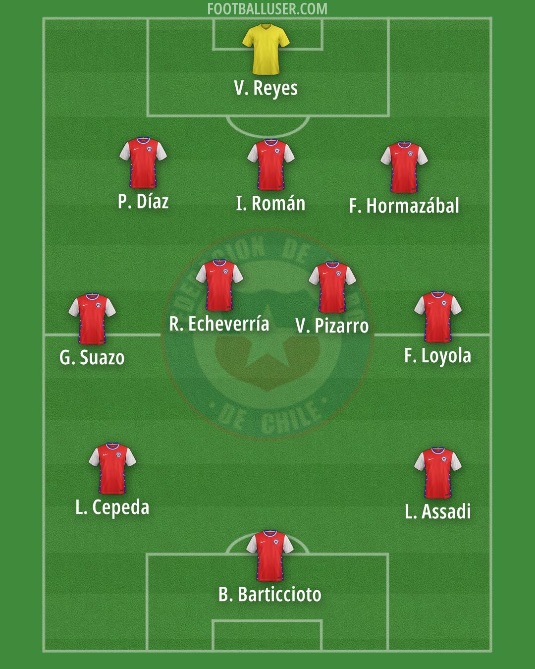 Chile Formation 2025