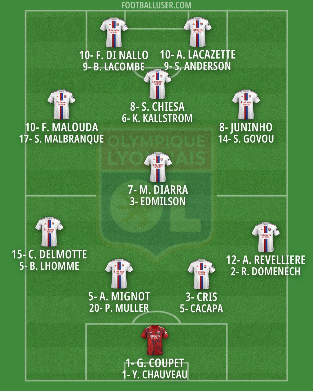 Lyon Formation 2025