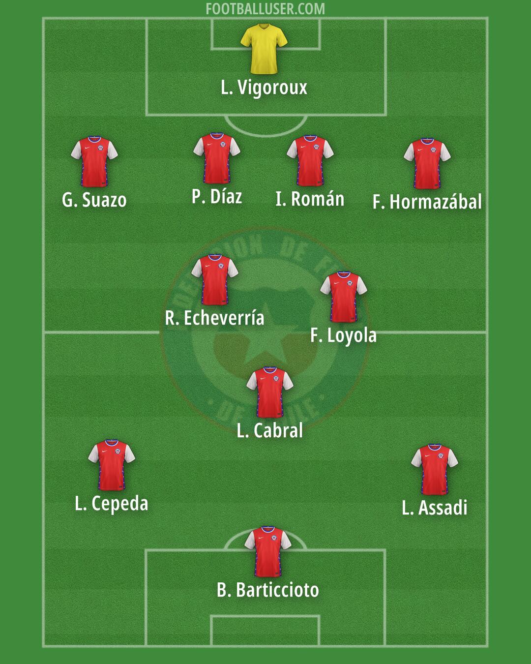 Chile Formation 2025