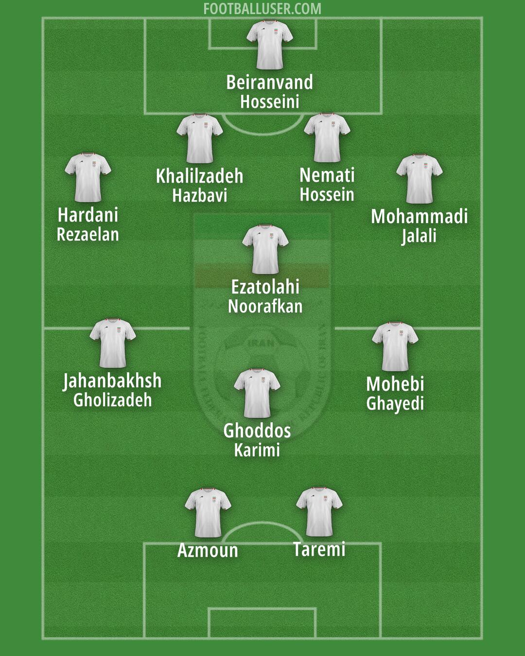 Iran Formation 2025