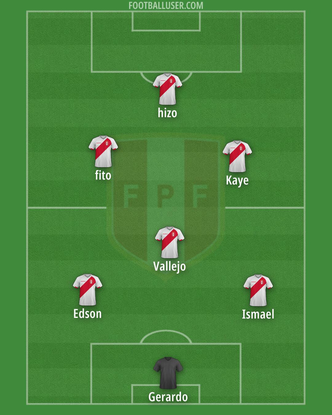 Peru Formation 2025
