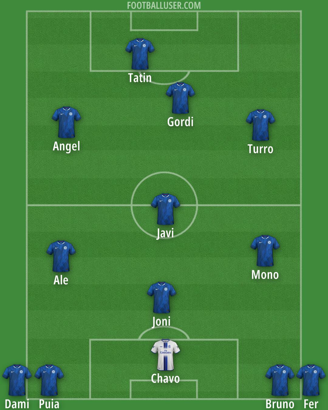 Chelsea Formation 2025