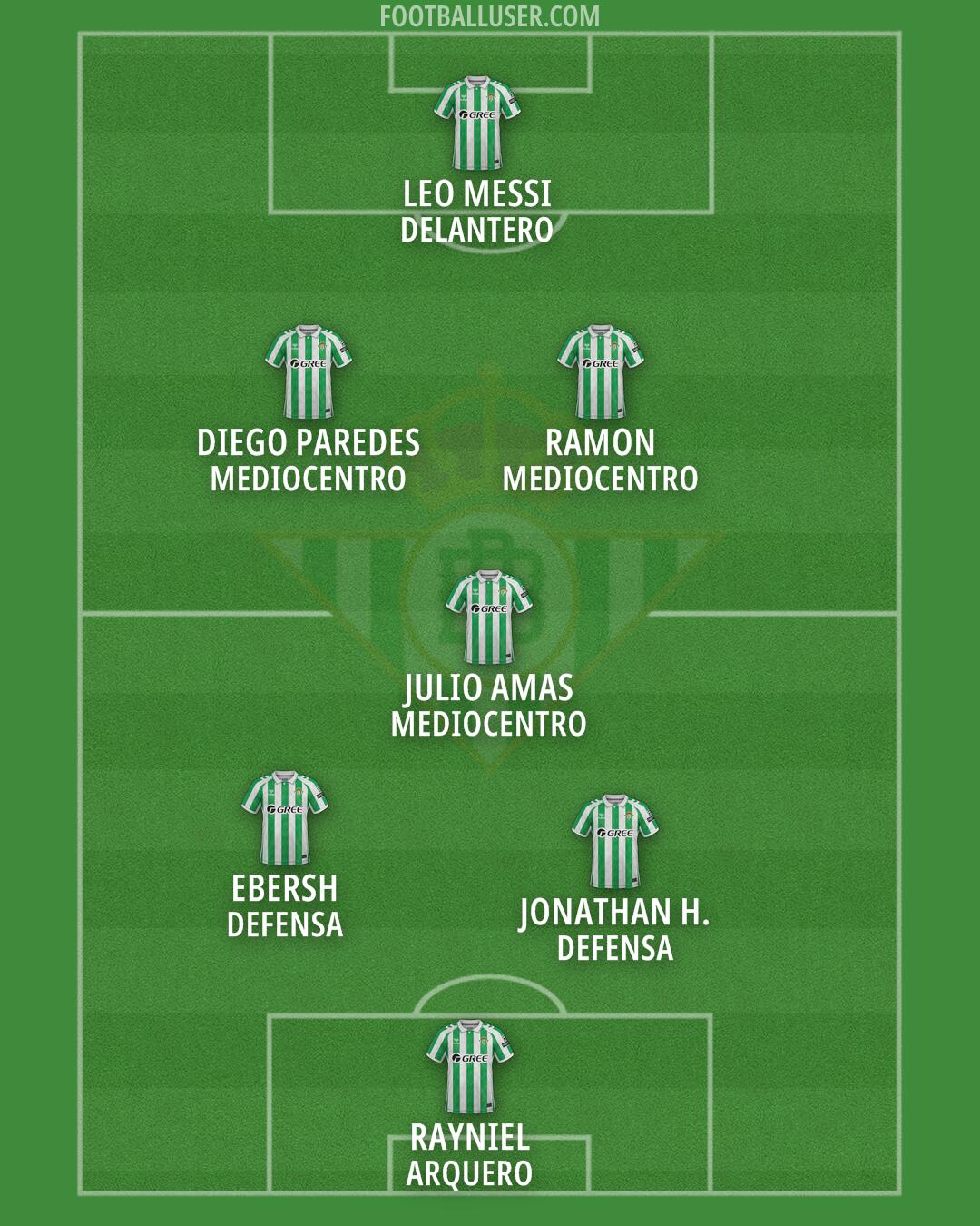 Real Betis Formation 2025