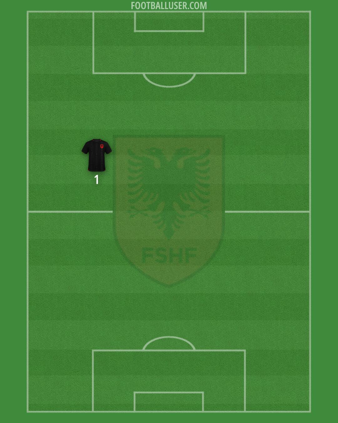Albania Formation 2025