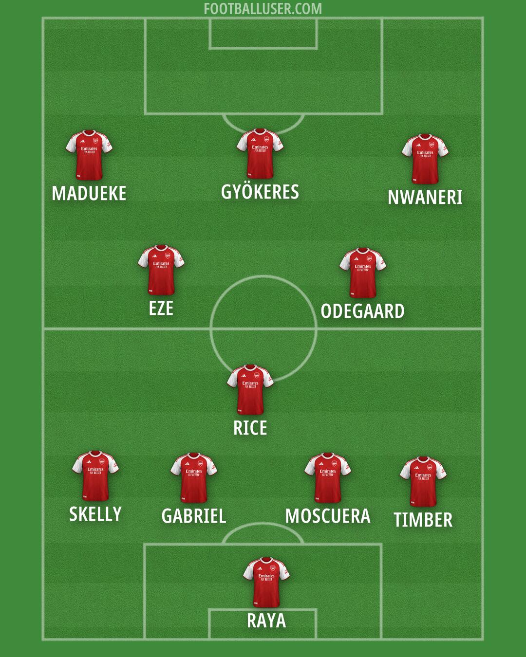 Arsenal Formation 2025