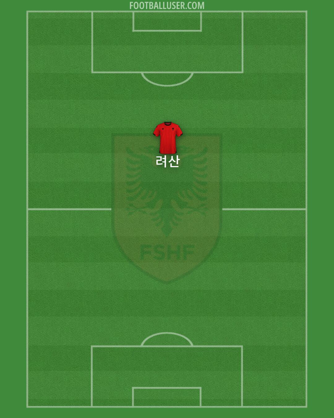 Albania Formation 2025