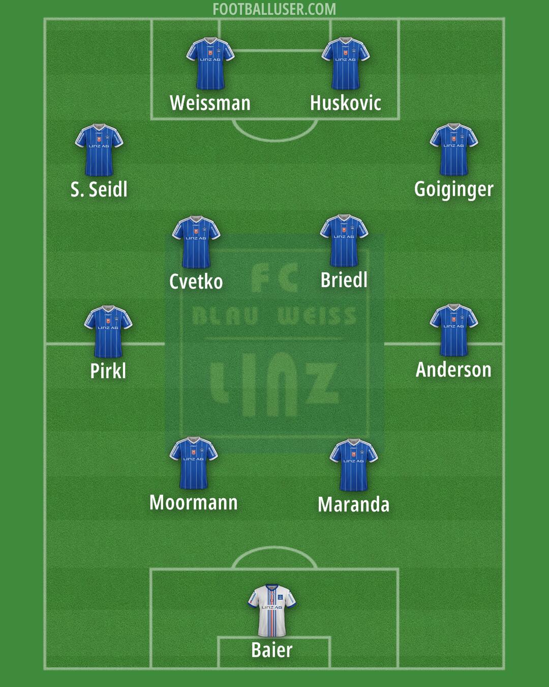 Blau Weiß Linz Formation 2025