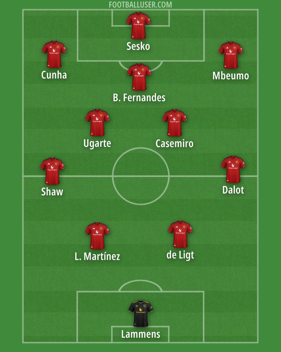Man Utd Formation 2025