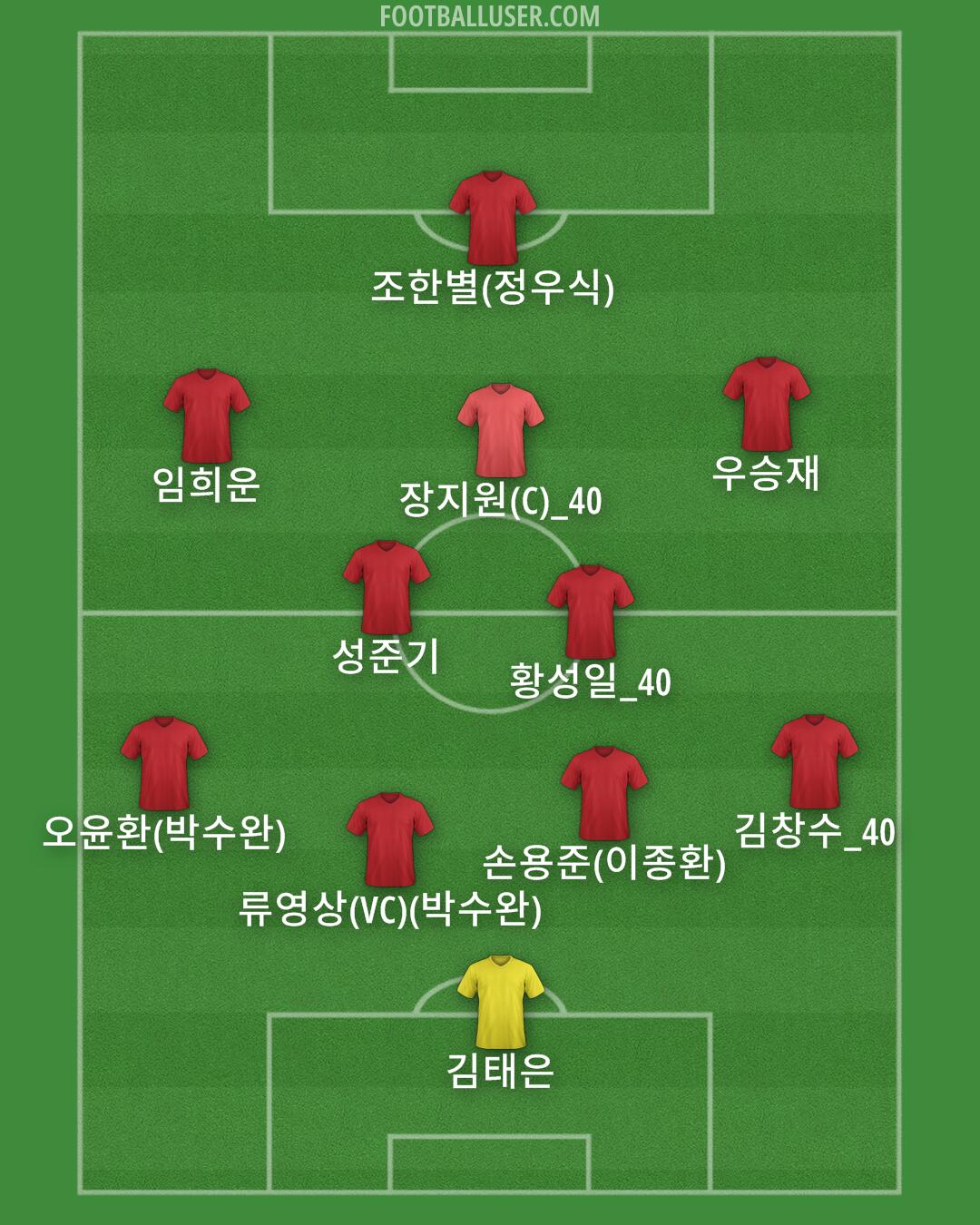 Custom Team Formation 2025