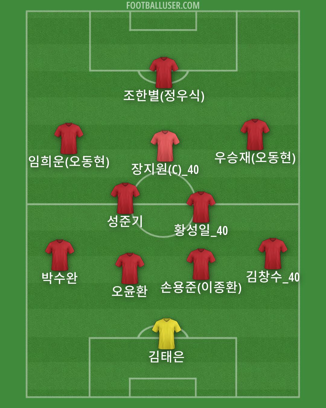 Custom Team Formation 2025
