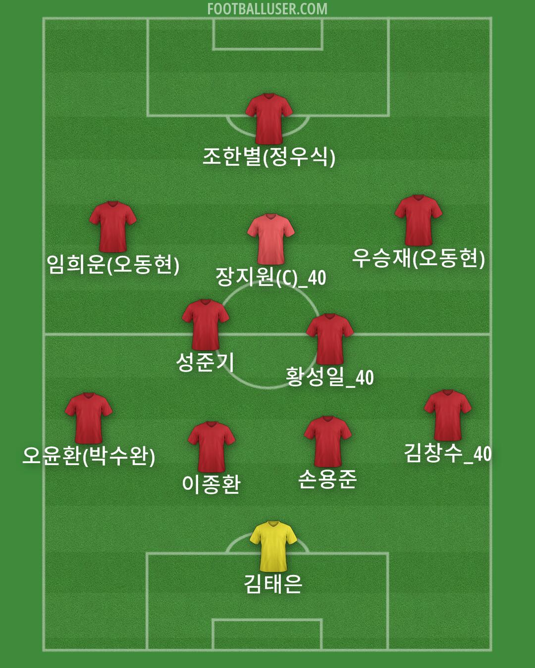 Custom Team Formation 2025