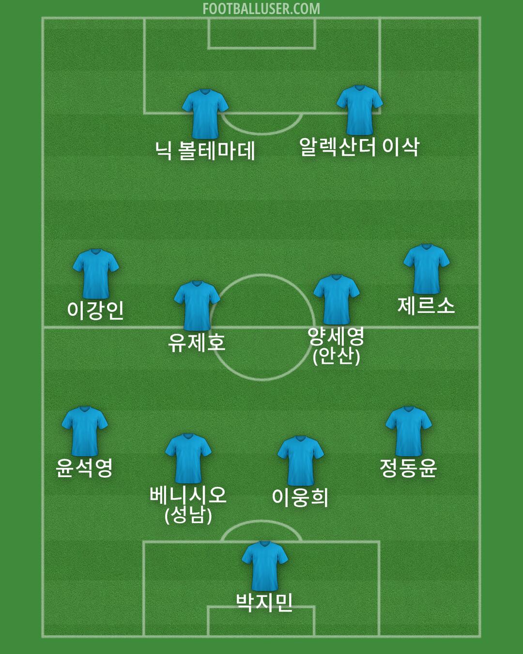 Custom Team Formation 2025