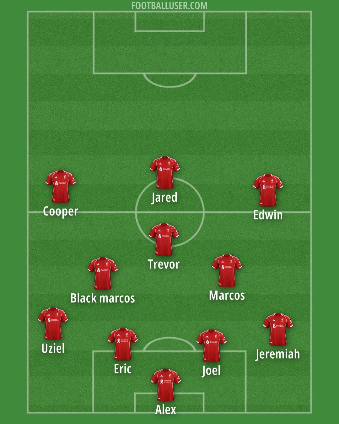 Liverpool Formation 2025